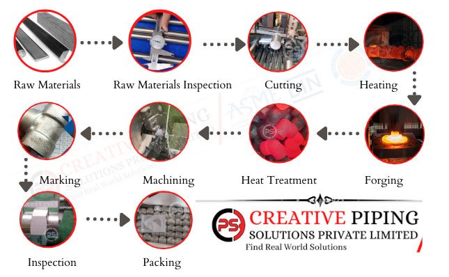 Coupling Halves industry insight