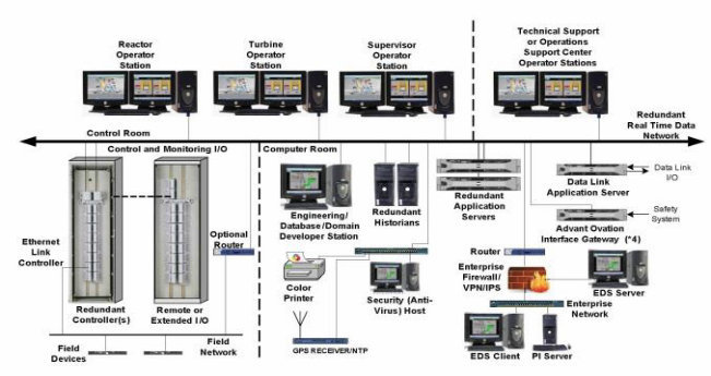 Cpu Power Button industry insight