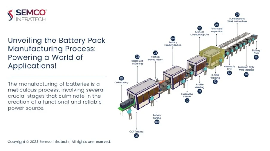 Cr2050 Battery industry insight