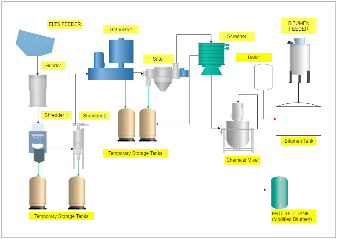 Crumb Rubber industry insight
