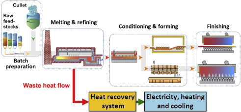 Crush Glass industry insight