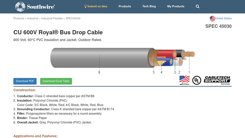 CU 600V Royal® Bus Drop Cable