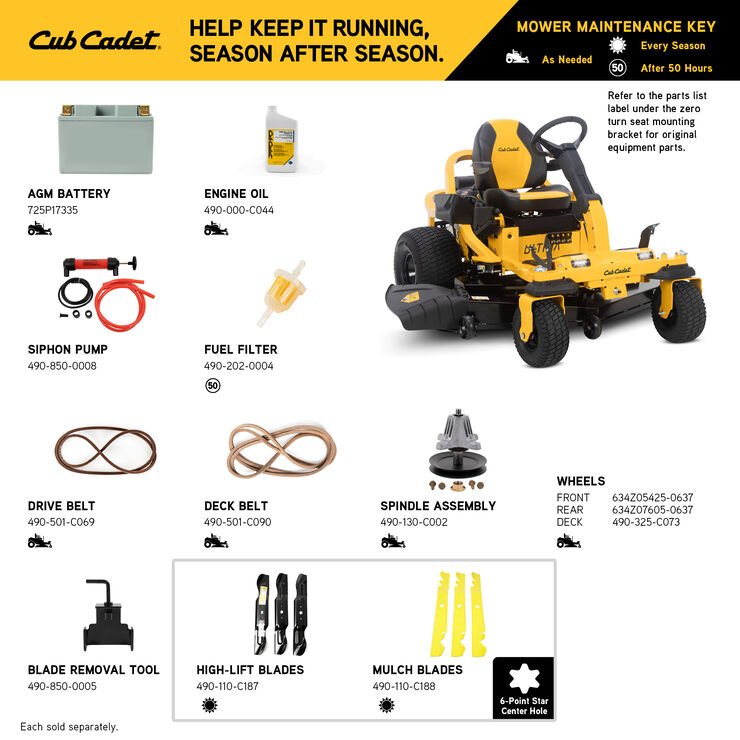 Cub Cadet Carb industry insight