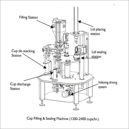 Cup Sealer Sealing Machine industry insight