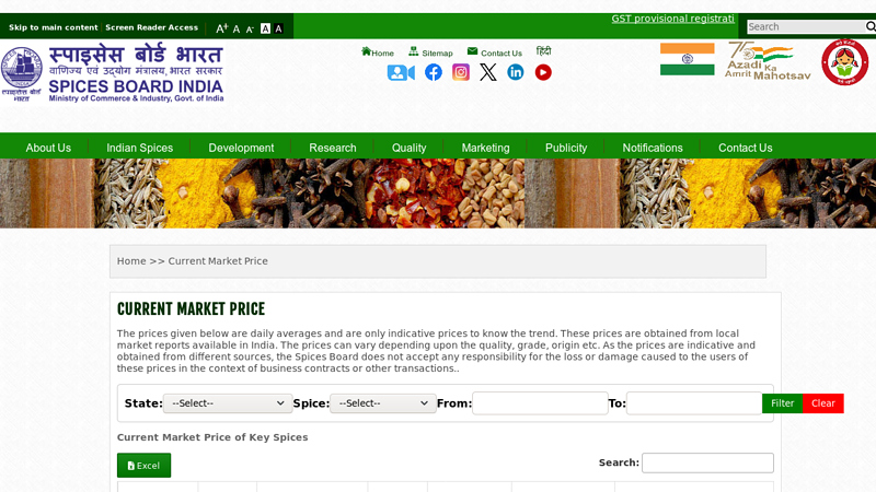 Current Market Price