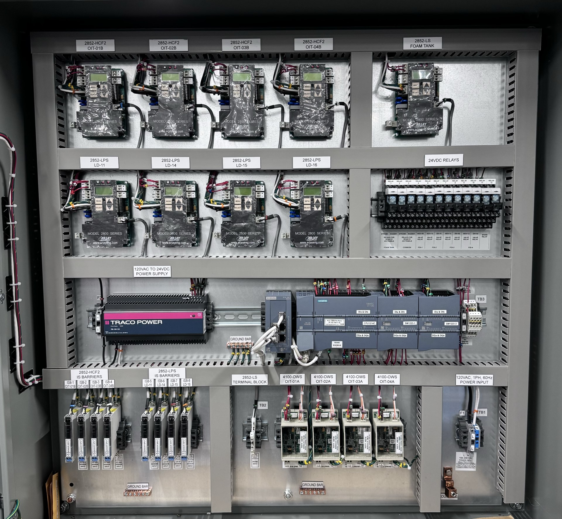 Custom Control Panel Design & Engineering