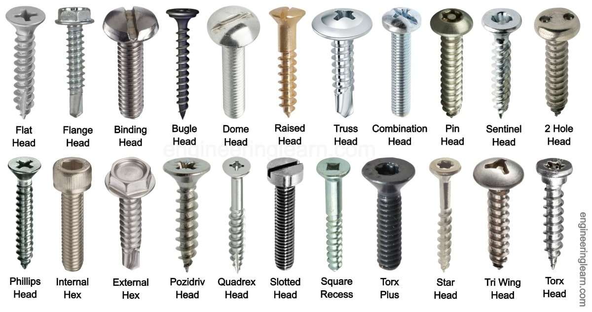 Custom Fasteners Manufacturer