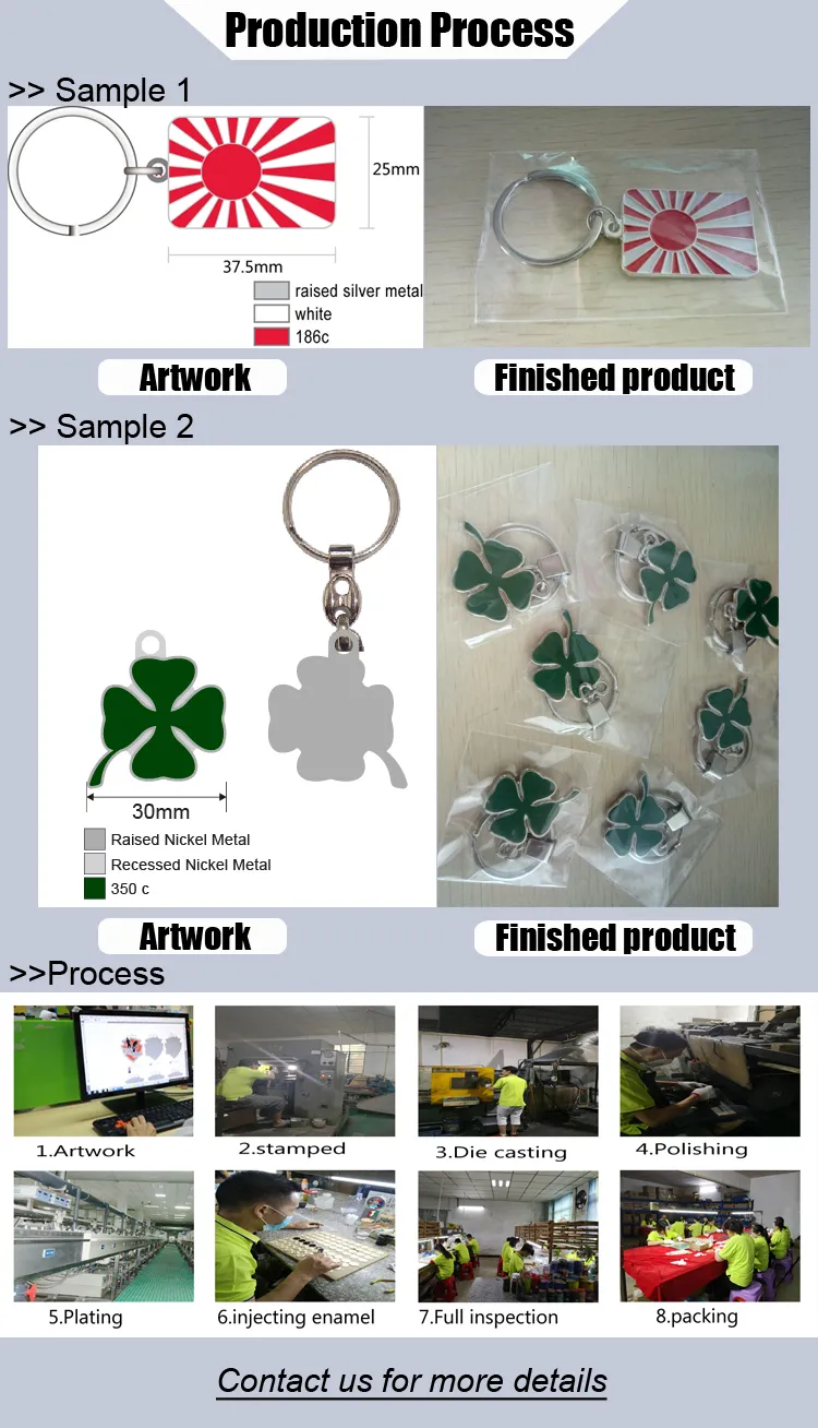 Custom Key Chains Bulk industry insight