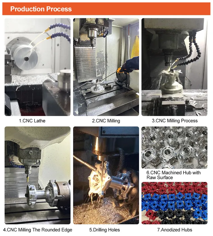 Custom Motorcycle Handlebars industry insight