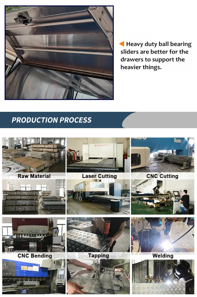 Custom Pickup Tool Boxes industry insight