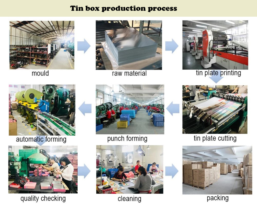 Custom Tin Packaging industry insight