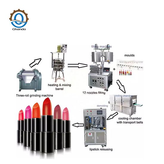 Customized Lipstick industry insight