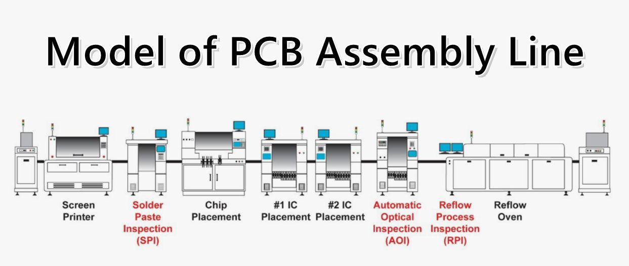 Customized Pcb Assembly industry insight