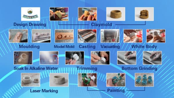 Customized Snow Globe industry insight
