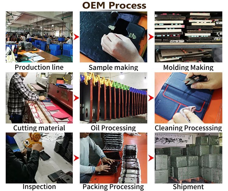 Customized Wallets industry insight