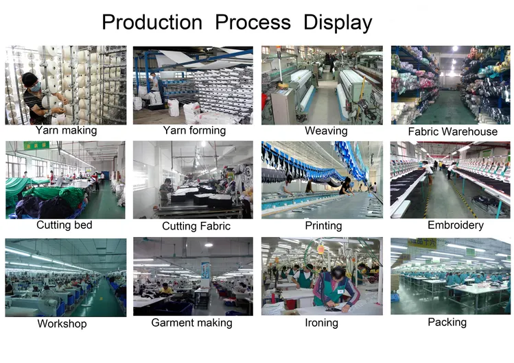 Customized Wear industry insight