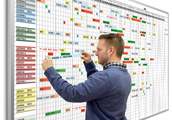 Customized Whiteboard industry insight