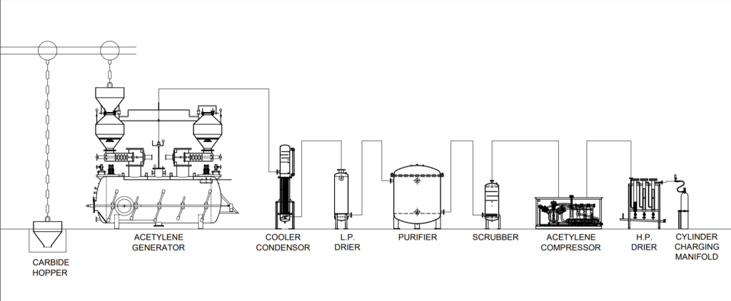 Cylinder Acetylene industry insight