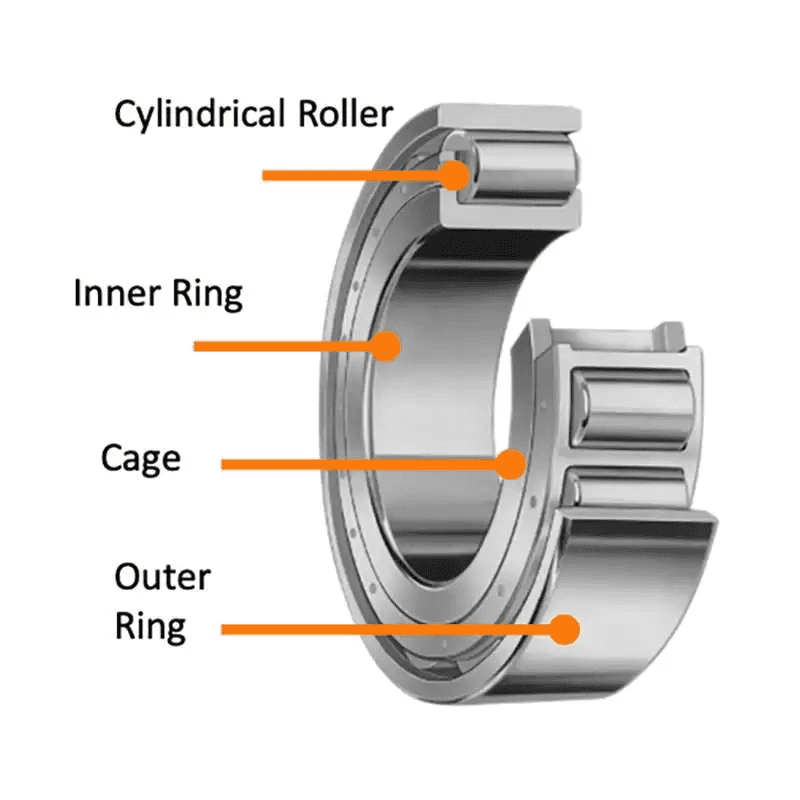 Cylindrical Roller Bearings