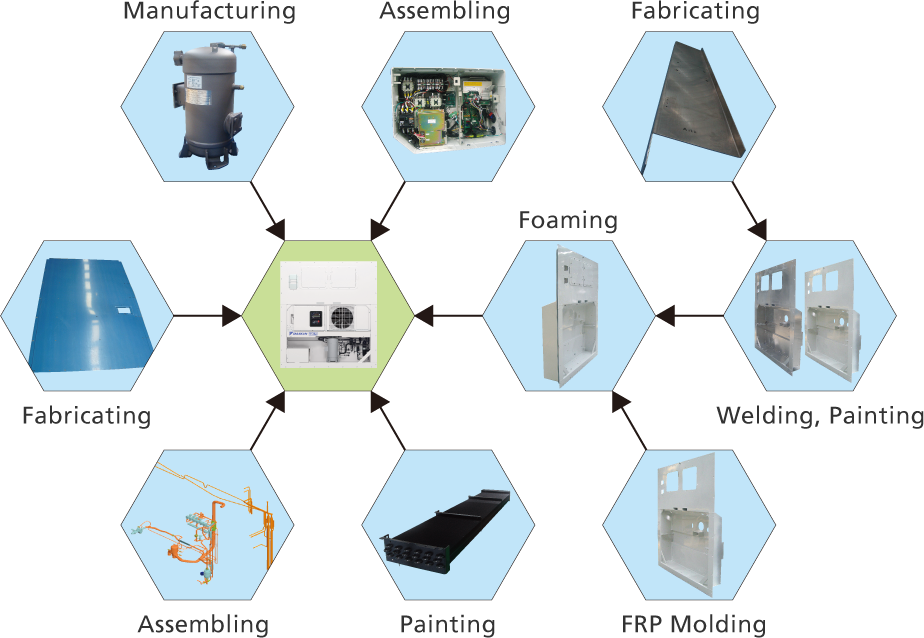Daikin Package Unit industry insight