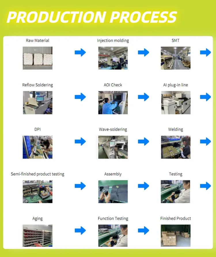Dc 24V industry insight