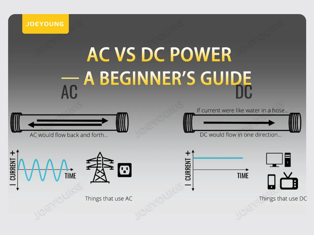 Dc And Ac Power industry insight