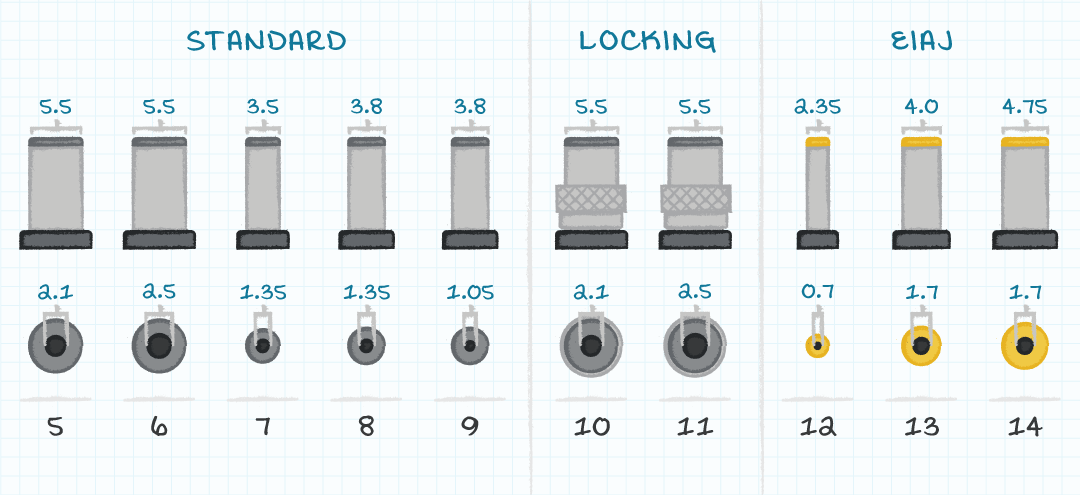 Dc Jack Plug Sizes industry insight