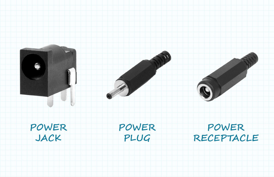 Dc Jack Plug Sizes industry insight
