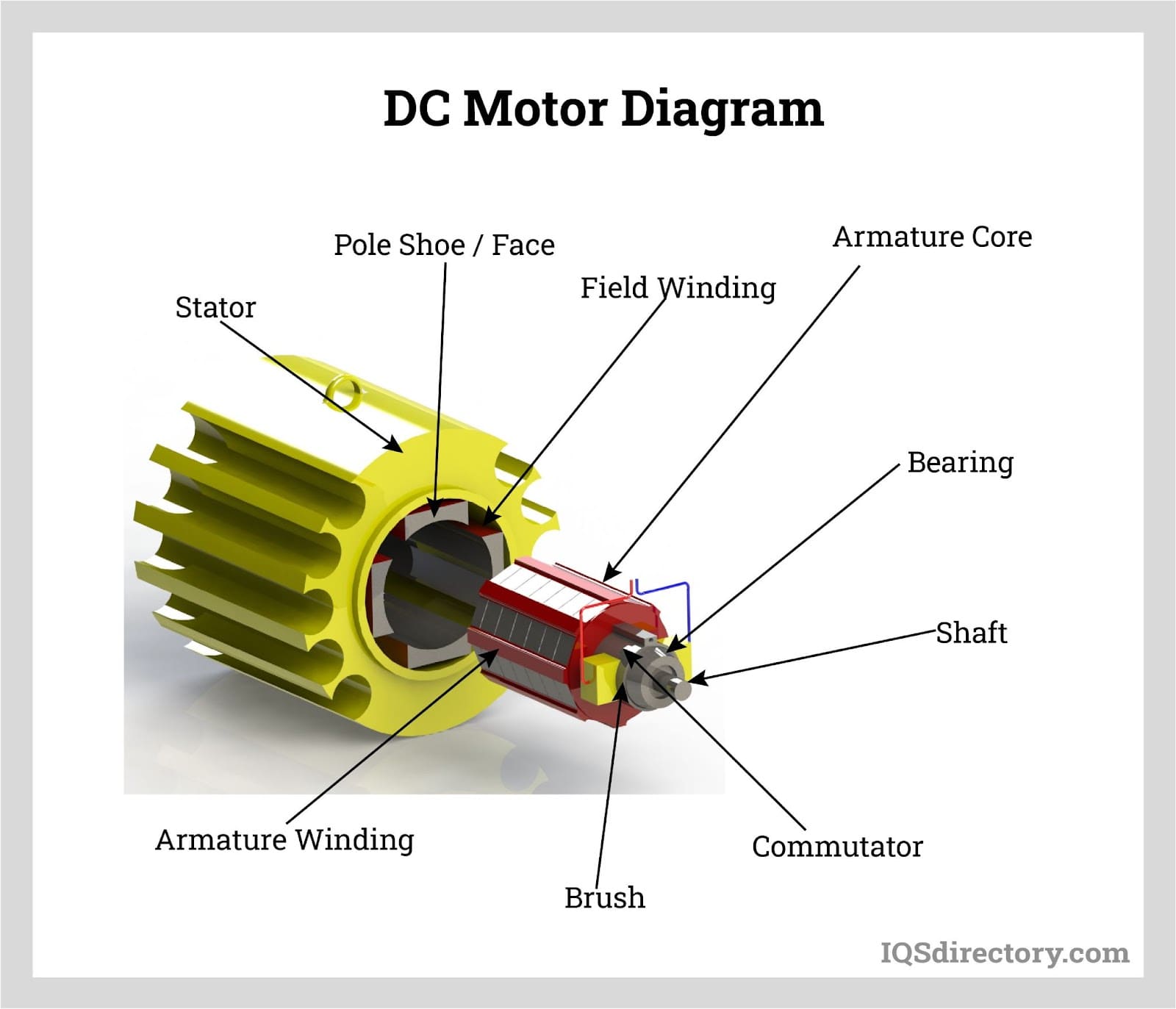 DC Motors: Types, Benefits & Applications