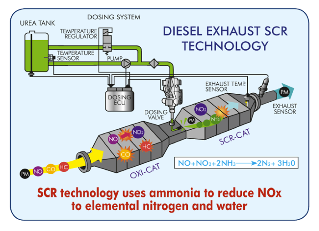 DEF Sensors and the DEF Sensor Shortage