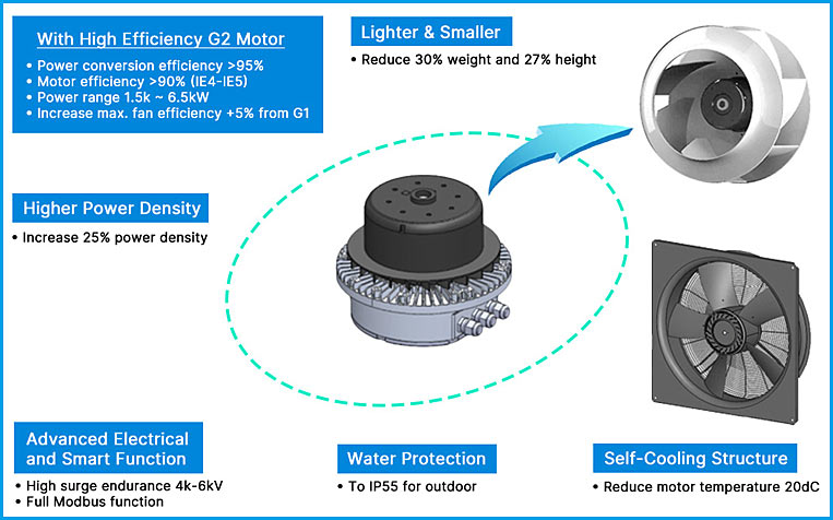 Delta Fans and Thermal Management Products