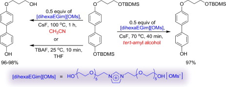 Deprotection of 2' protecting group