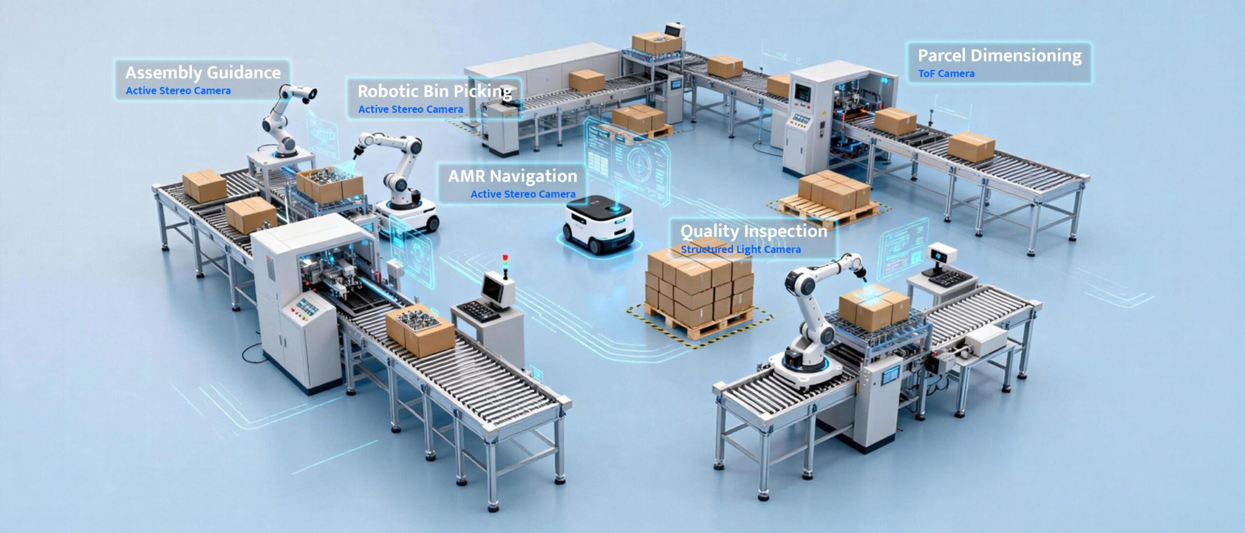 Depth Cameras industry insight