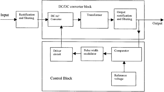 Description Of A Power Supply industry insight