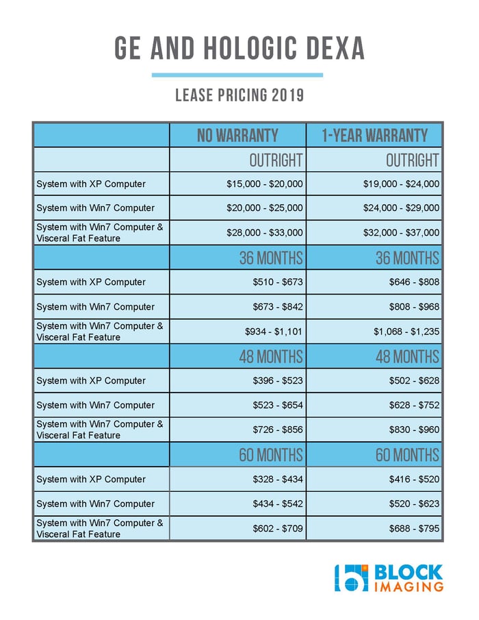Dexa Scanner Cost industry insight