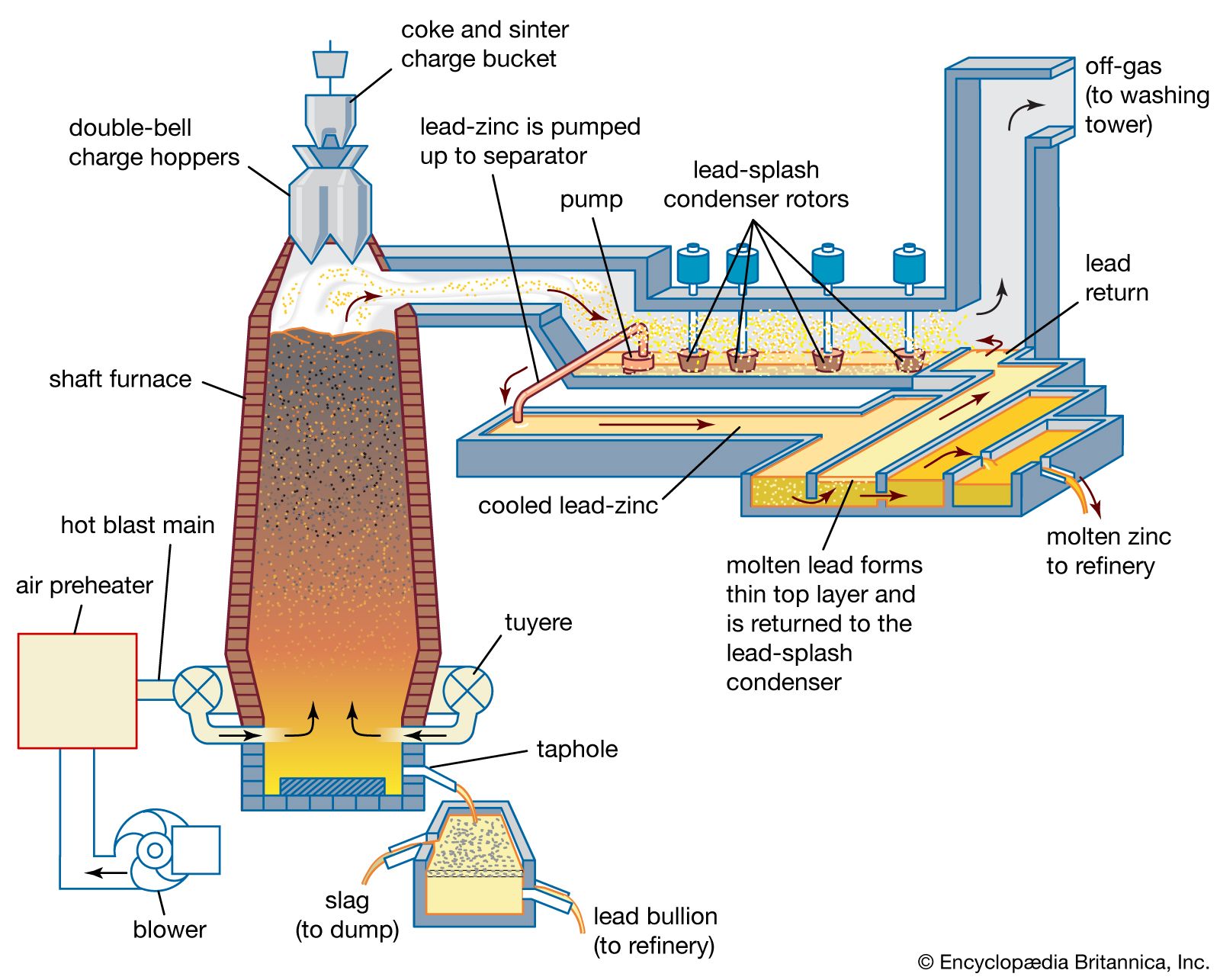 Diagram Furnace industry insight