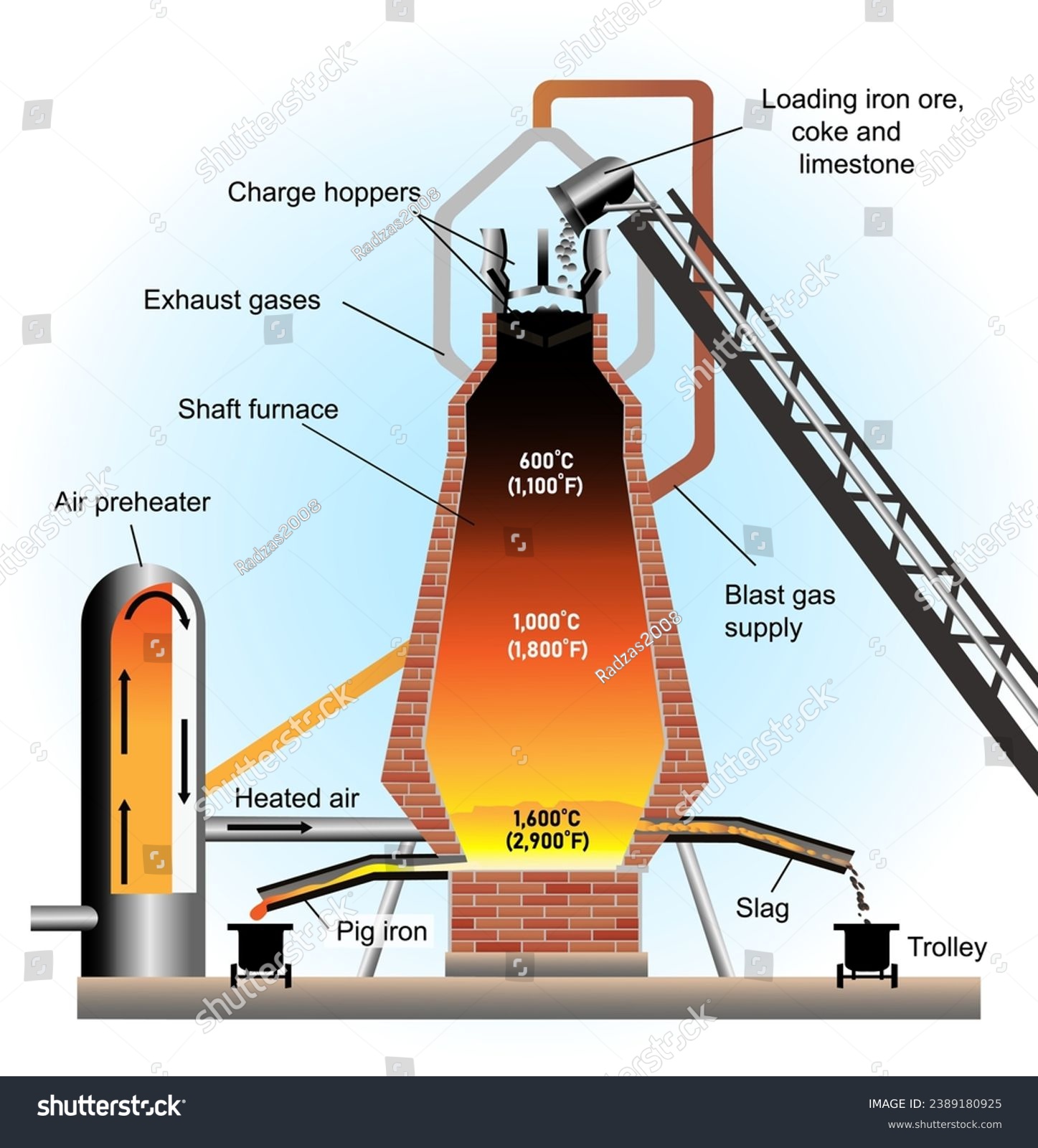 Diagram Furnace industry insight