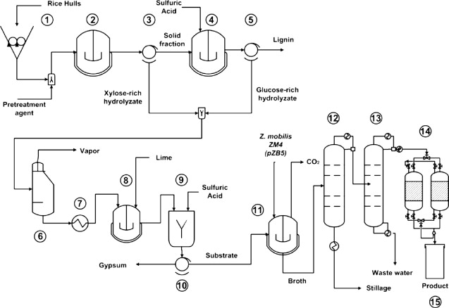 Dichlorobenzyl Alcohol industry insight