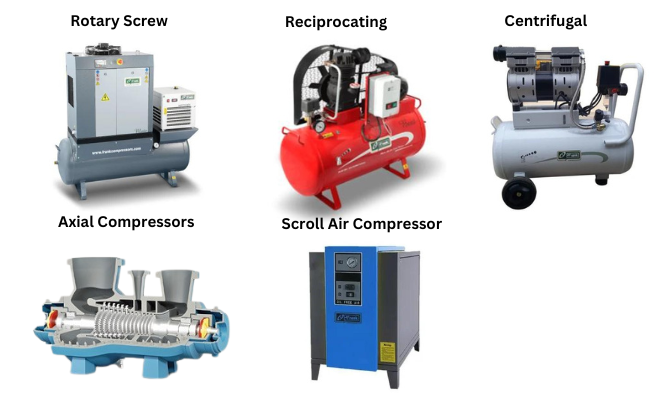 Different Types Of Compressors industry insight