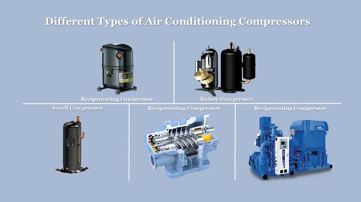 Different Types Of Compressors industry insight
