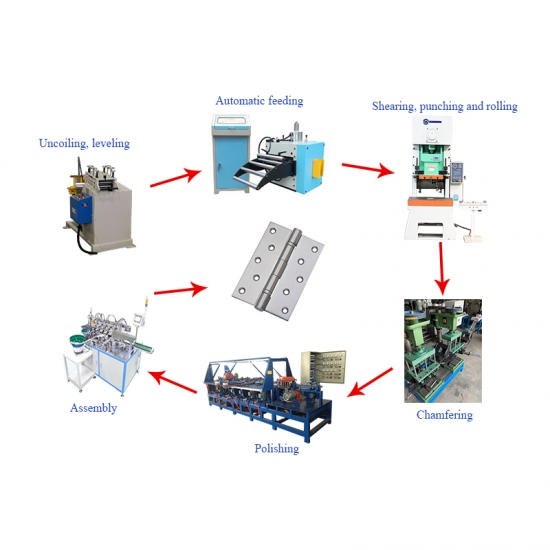 Different Types Of Door Hinges industry insight
