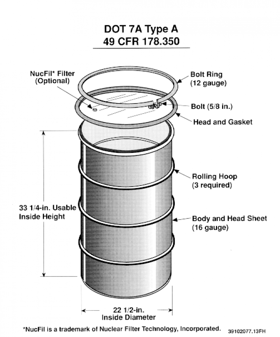 Dimensions Of 55 Gallon Barrel industry insight