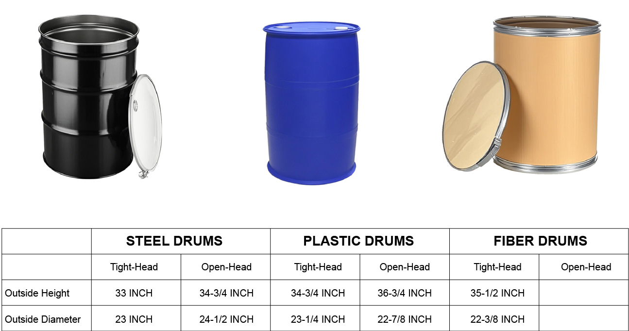 Dimensions Of 55 Gallon Barrel industry insight