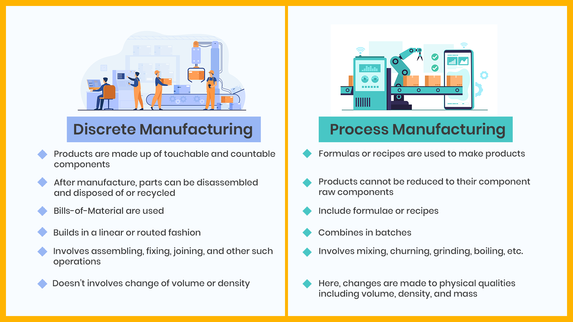 Discrete Production industry insight