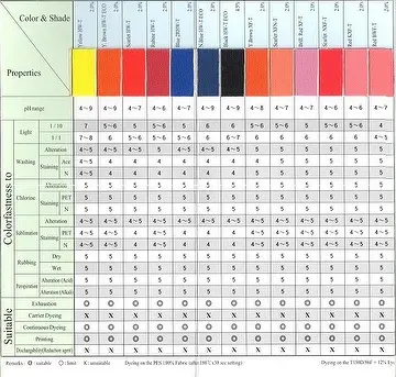 Disperse Dyes TAICRON