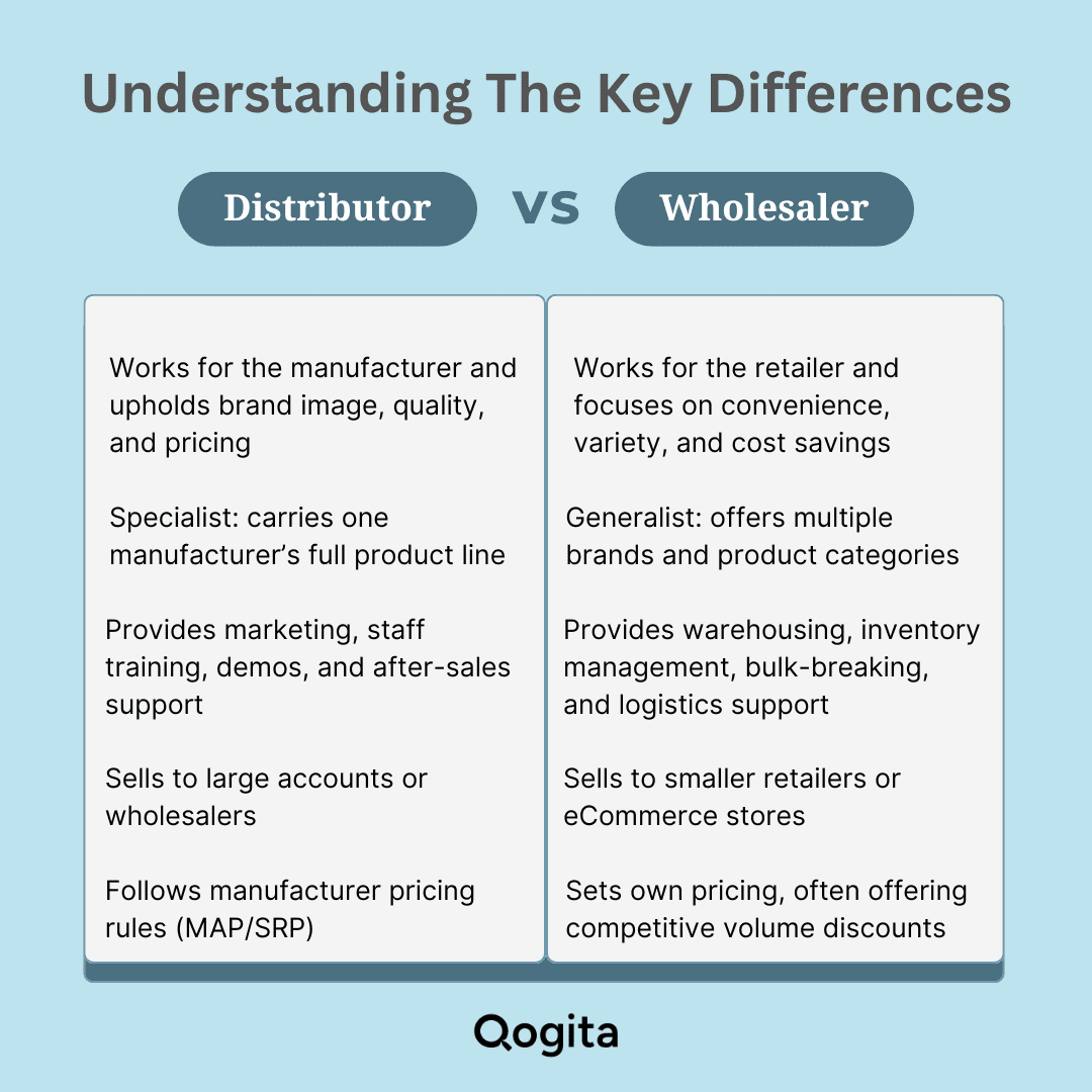 Distributor Vs Wholesaler industry insight