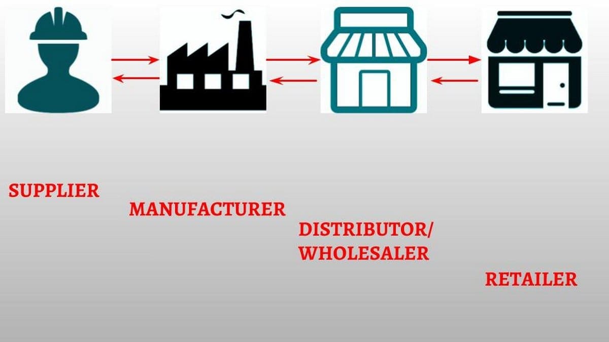 Distributors Wholesalers And Retailers industry insight