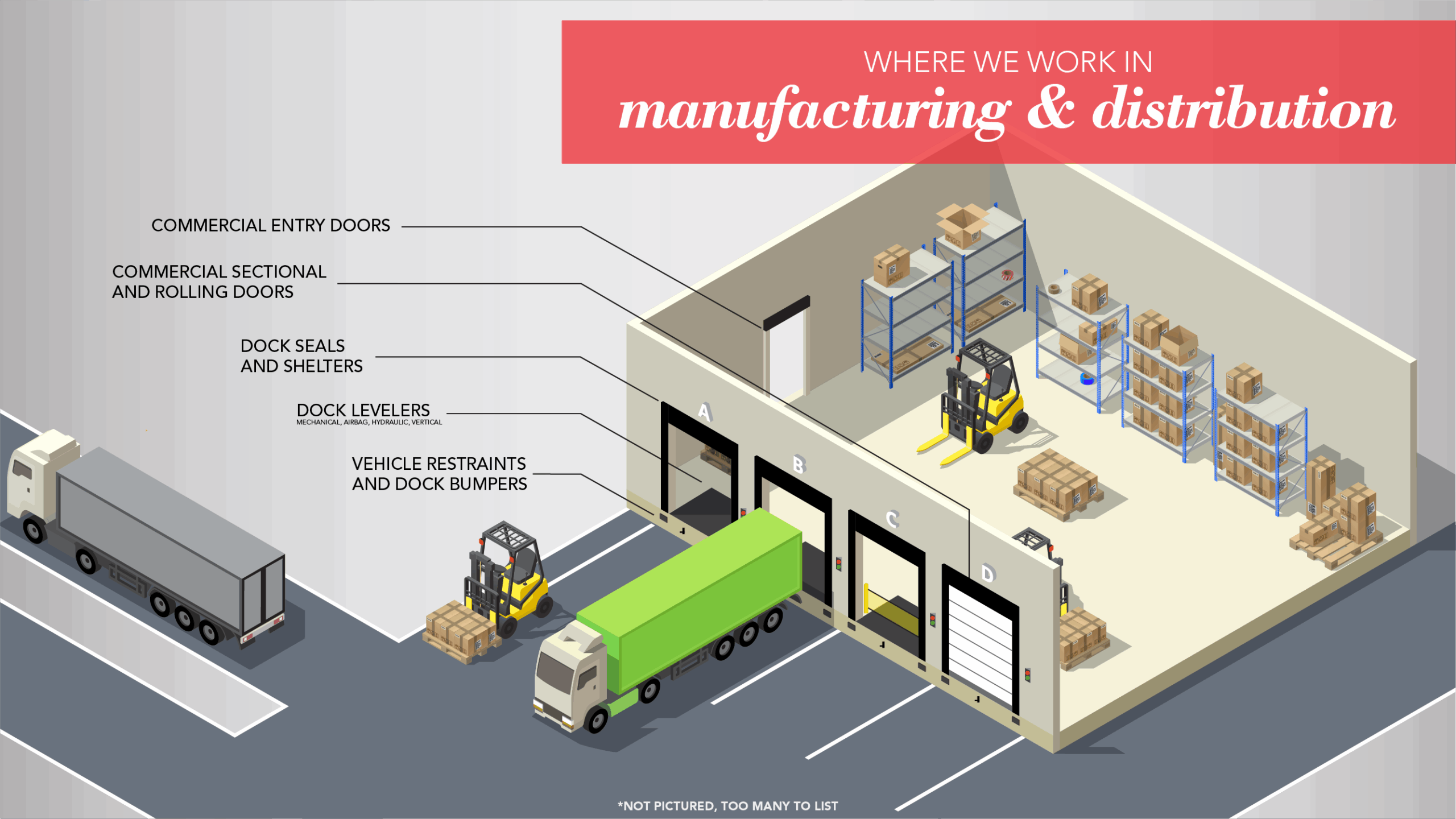 Dock Doors industry insight