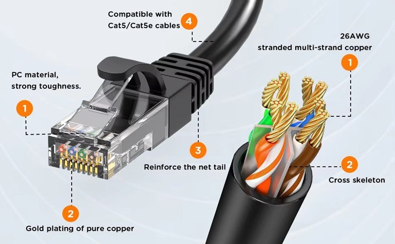 Does cat 9 cable exist?