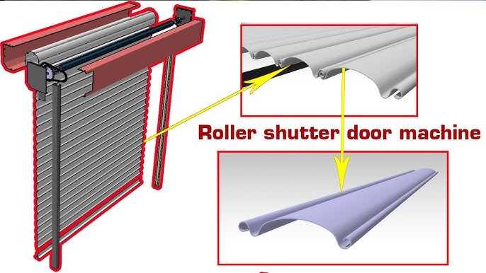 Door In Roller Shutter industry insight